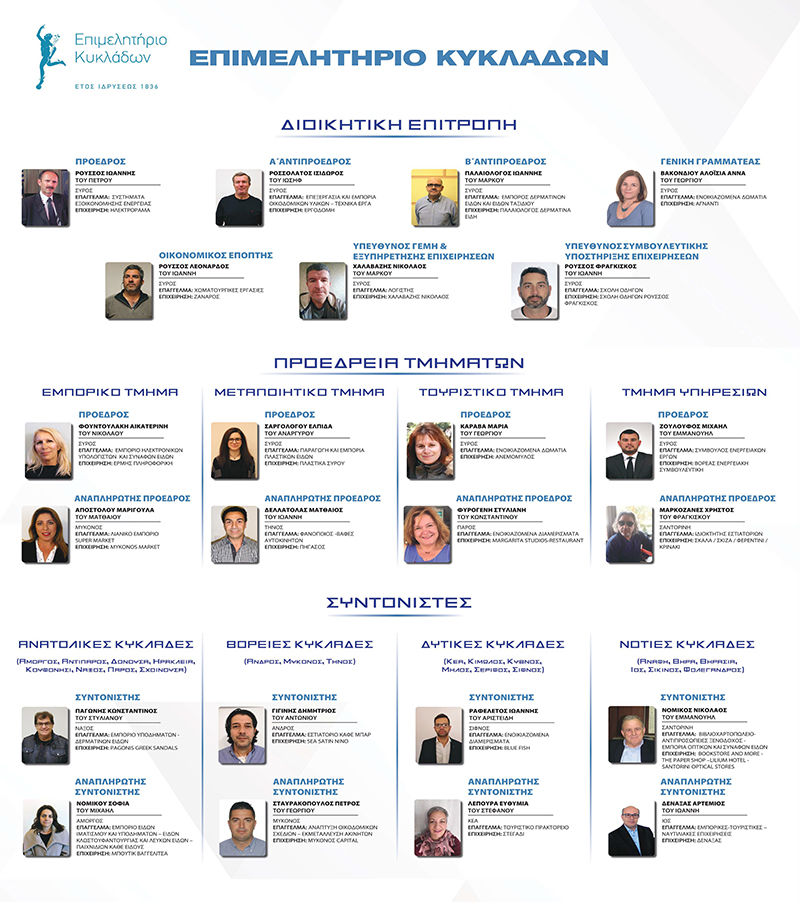 epimelitirio nea prosopa 1