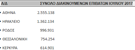 epivates aerodromia 2