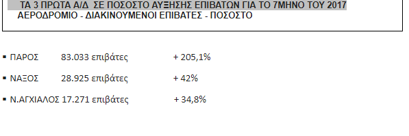 epivates aerodromia 3