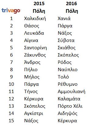 proorismoi 15avgoustos