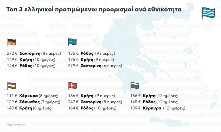 touristiki proorismoi 2017 2