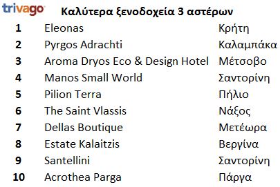 trivago 3 asteron 2017