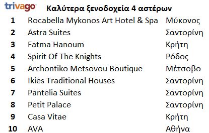 trivago 4 asteron 2017