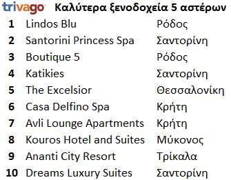 trivago 5 asteron 2017