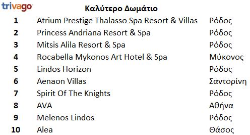 trivago domatio 2017