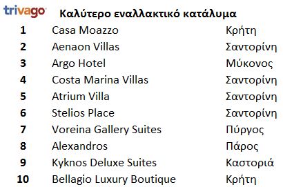 trivago enallaktiko 2017
