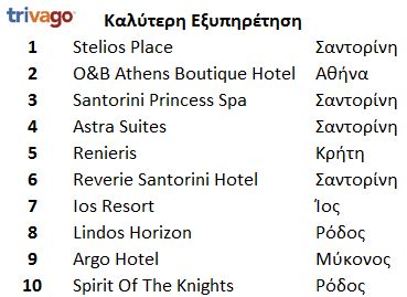 trivago exipiretisi 2017