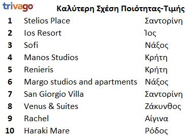 trivago piotita timi 2017