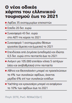 xartis tourismou 2021