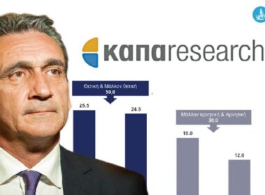 dimoskopisi notio aigaio 1