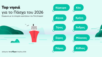Ferryhopper: Tα νησιά που πρωταγωνίστησαν το Πάσχα 2026