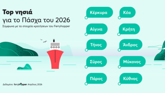 Ferryhopper: Tα νησιά που πρωταγωνίστησαν το Πάσχα 2026