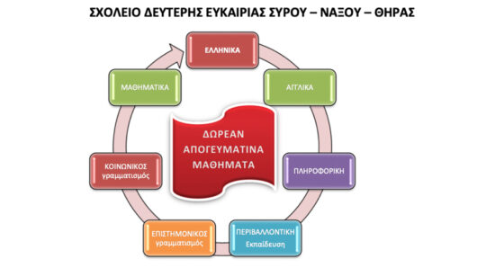 Συνεχίζονται οι εγγραφές στο Σχολείο Δεύτερης Ευκαιρίας σε Νάξο, Σύρο και Σαντορίνη